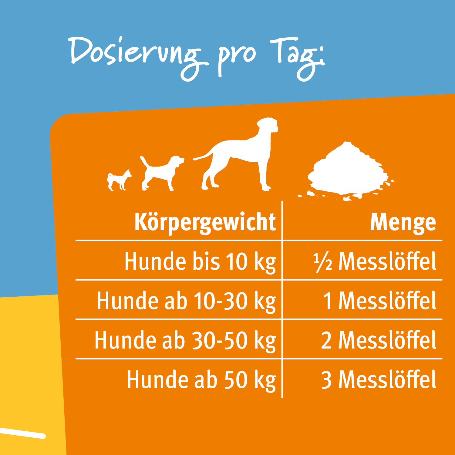 Saison-Paket Markus-Mühle TRUE NATURE 15 kg + LUPO Zeck+ Floh 600g